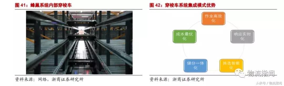 研学行业发展现状及趋势分析,智能仓储分析