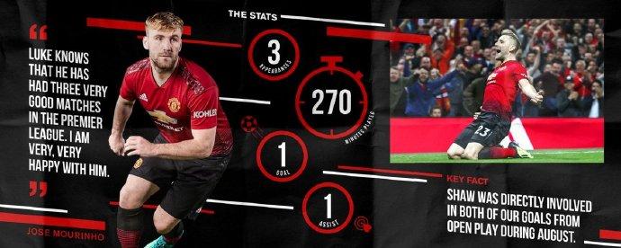 惊魂！曼联飞翼卢克肖头部着地被抬出场，但已苏醒并向家人报平安