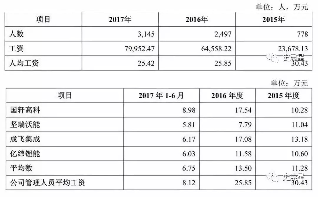 宁德时代现在是一个什么现状,宁德时代供应链深度解析