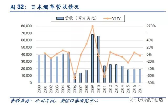 *子烟电**：挡不住的趋势