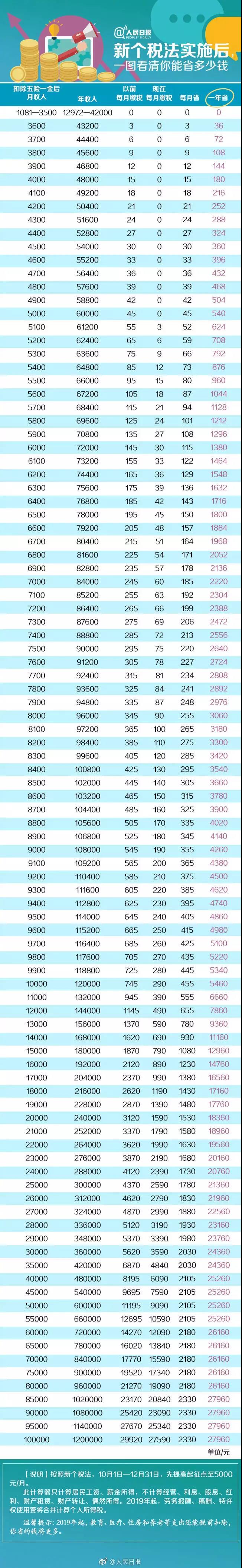 单身交税什么时候实行,单身缴税什么时候开始实行