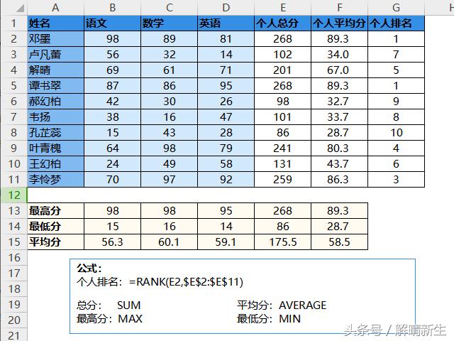 老师常用的公式excel,教师excel公式