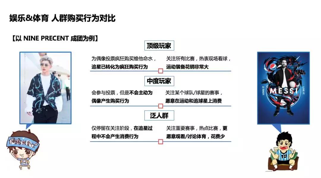 懂球帝运动服饰,懂球帝营销顾问