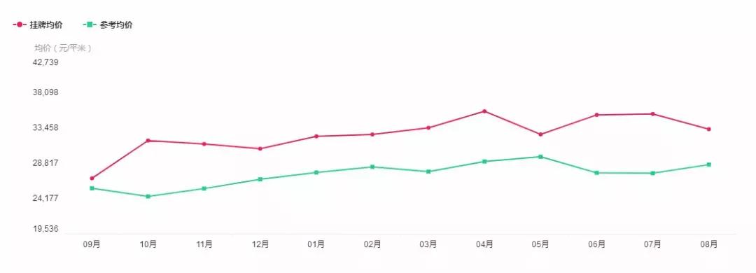 贵阳金融城总价20万的loft公寓,成都金融城loft5.8