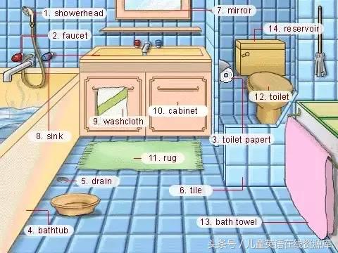 生活常用语英语配图,生活中常见英语缩略词图集