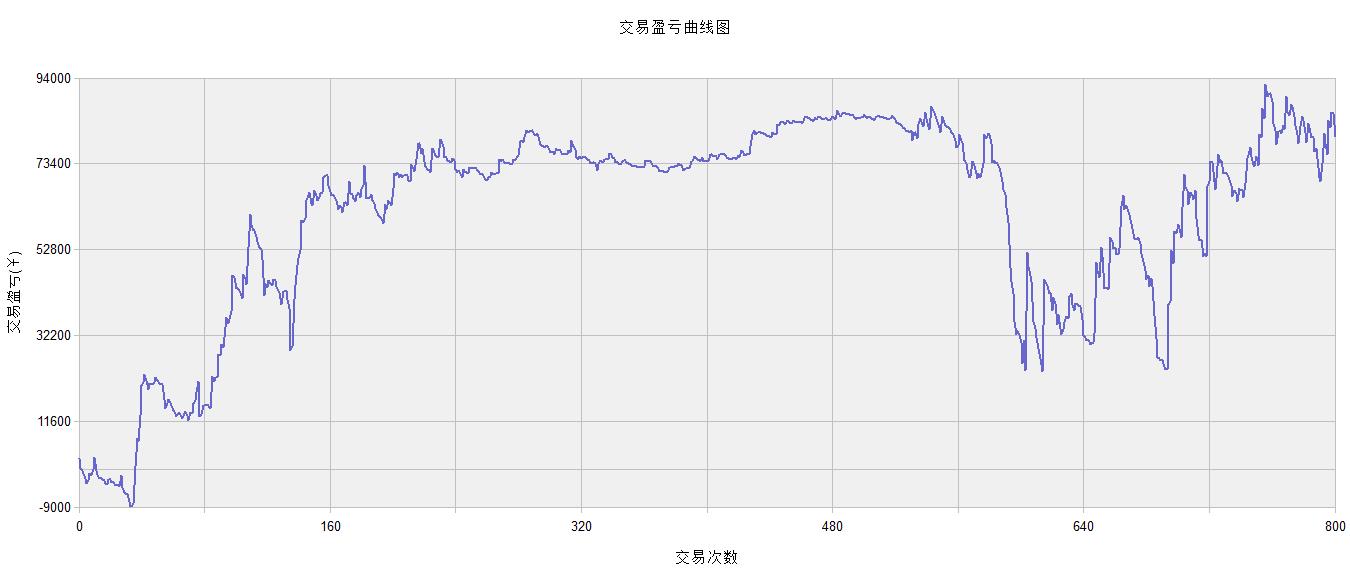 期货tb软件,期货分析软件安装