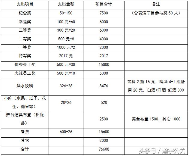 最实用的年会策划方案,年会活动策划方案详细流程