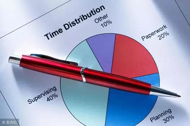 新手做微商有什么方法赚钱,做微商怎么快速做到最赚钱