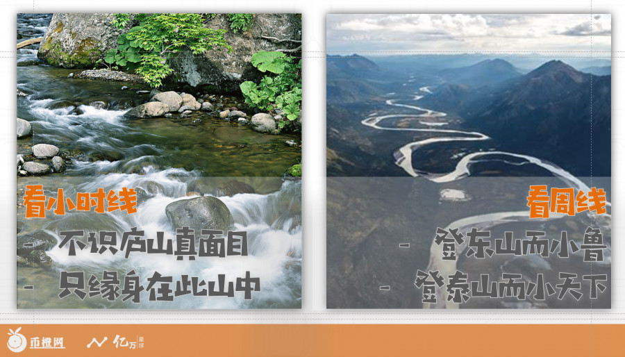 时间空间分析,时间空间复杂度分析