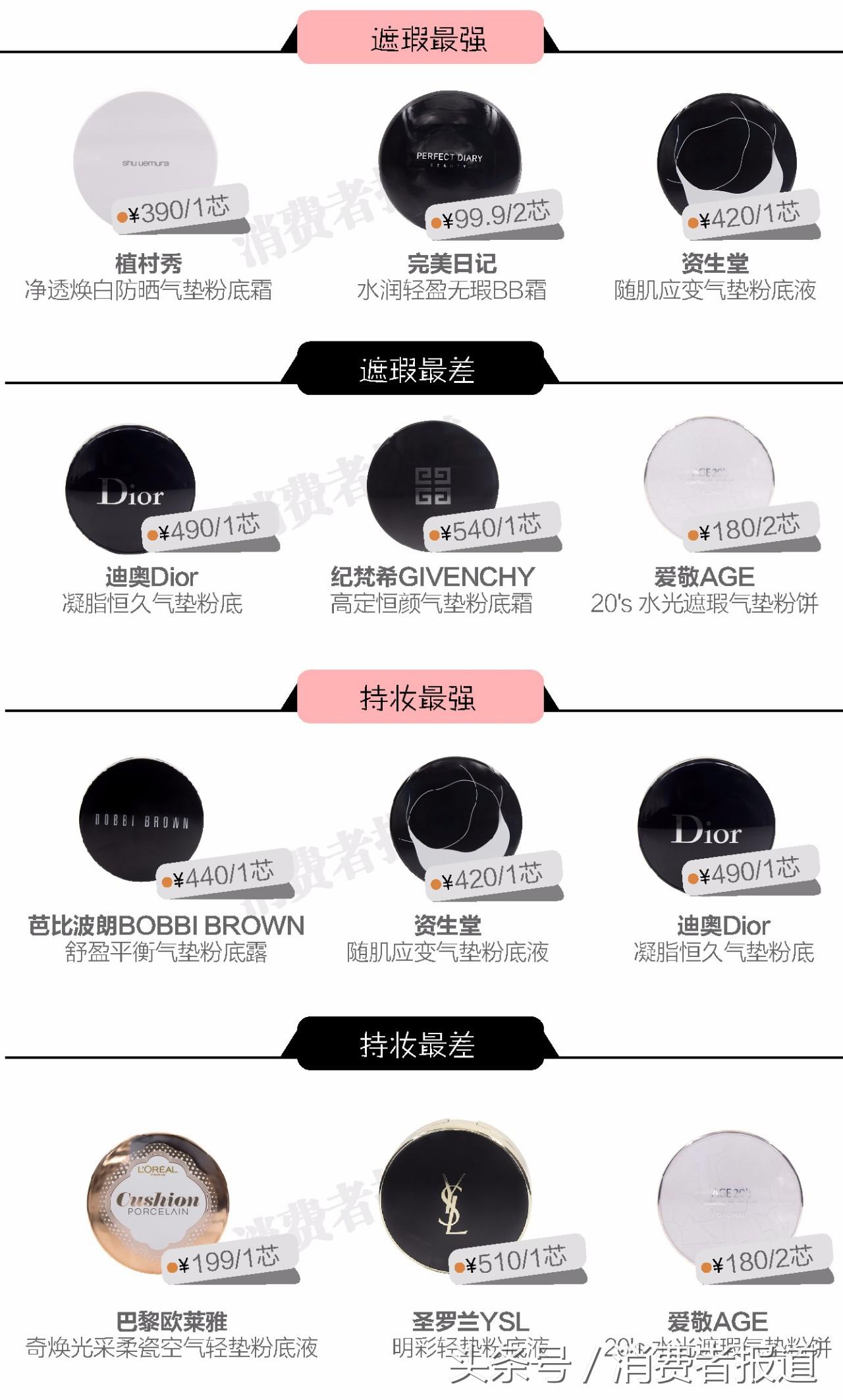 爱敬气垫粉底液哪个色号好,气垫粉底排行榜前十名爱敬气垫