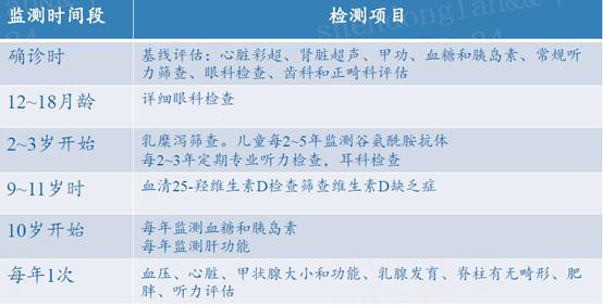 怎么规避turner综合征,turner综合征吃什么