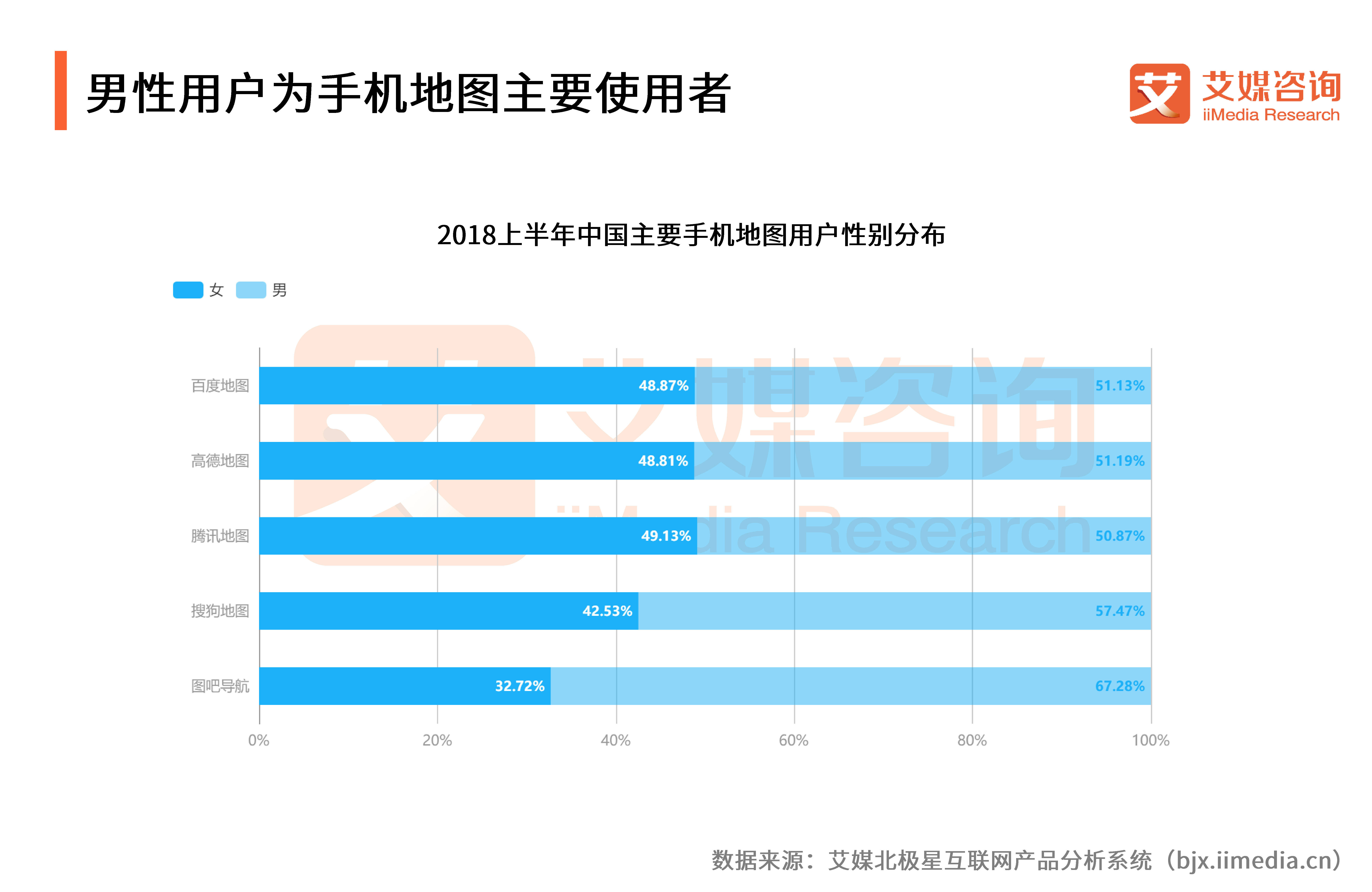 高德地图和百度地图最新市场份额,百度地图与高德地图发展趋势