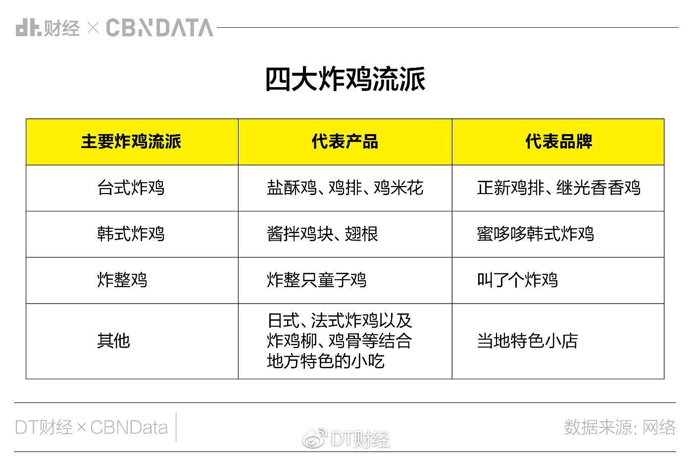 全国比较牛逼的炸鸡店,国内十种口味炸鸡店排名