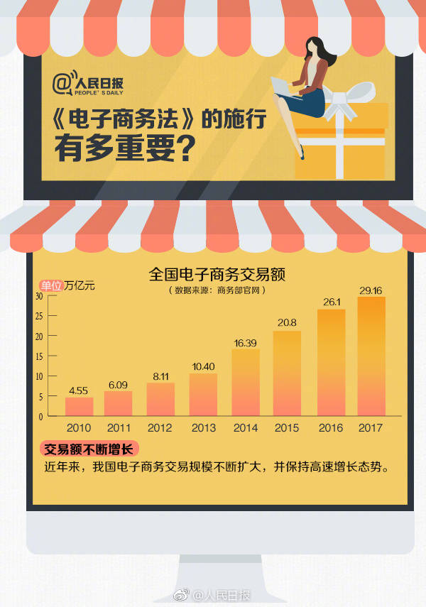 现在国家政策支持做微商吗,国家关于微商的政策