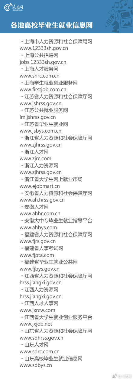 毕业生求职找工作网站,上海求职找工作哪个网站靠谱