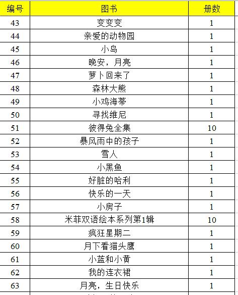 3-6岁必看的十本绘本,一岁三个月幼儿绘本