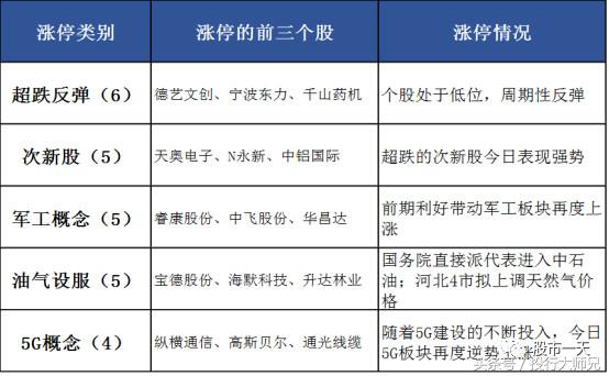 没有人再聊股票的时候,是不是说明市场见底了?