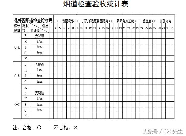 万科工程管理标准版指导手册,万科烟道止逆阀安装