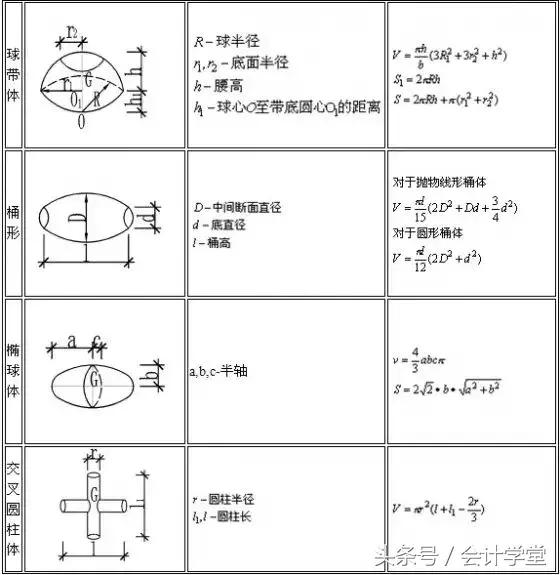 建筑坐标计算公式和方法,建筑楼梯踏步尺寸计算公式