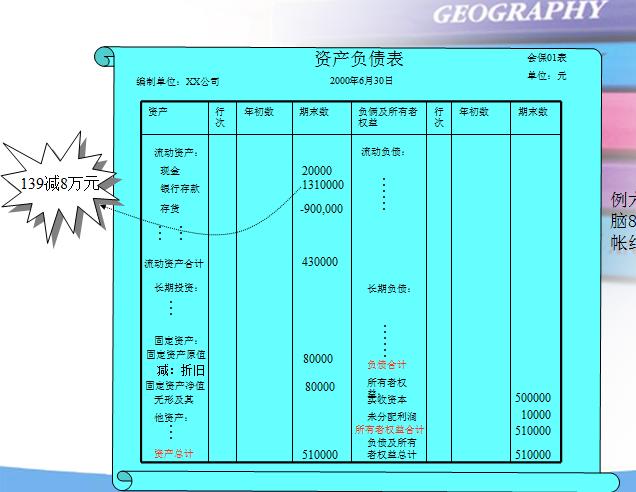 管理层培训ppt模板,财务报账培训ppt课件