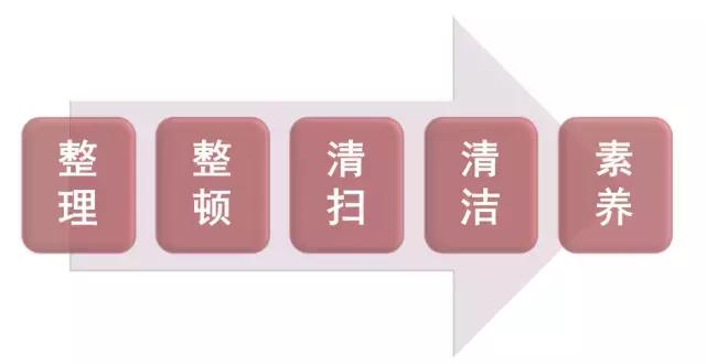 冲压车间5s检查标准,车间5s目视化标准