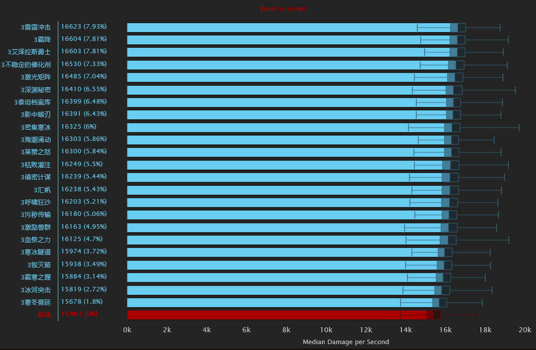 魔兽世界冰法天赋8.0加点推荐,魔兽世界冰法天赋最新9.2