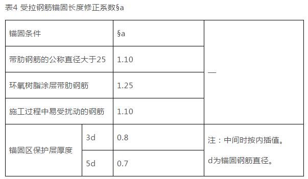 监理员验收钢筋讲解,钢筋验收监理要注意哪些问题