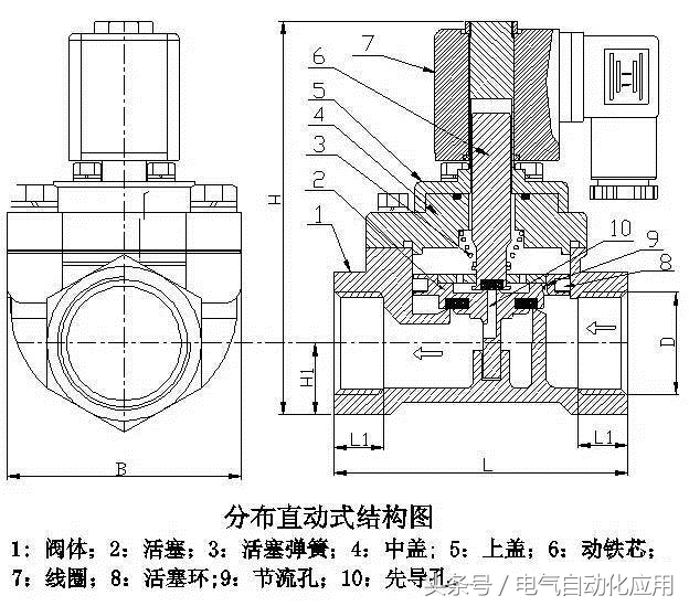 电磁阀怎么选型的,视频讲解电磁阀的工作