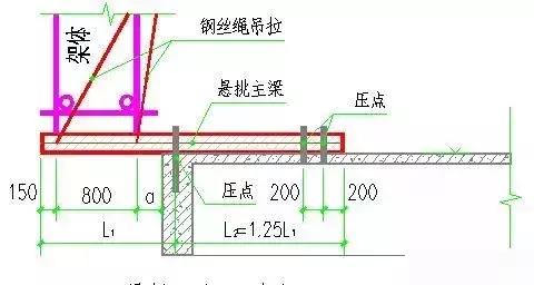 悬挑式脚手架搭设技术交底,悬挑脚手架施工教学