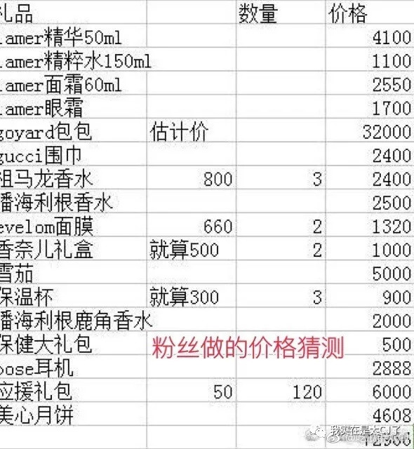 我也没想到邓伦后援会事件每天都还在发酵