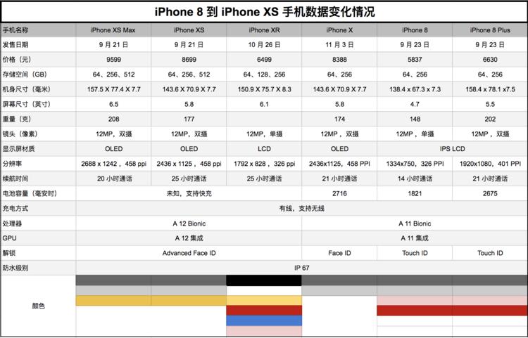 苹果发布三款新mac价格,苹果公布三款新iphone14售价