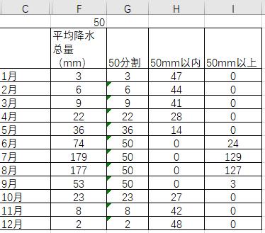免费excel可视化图表模板,数据可视化图表excel教学