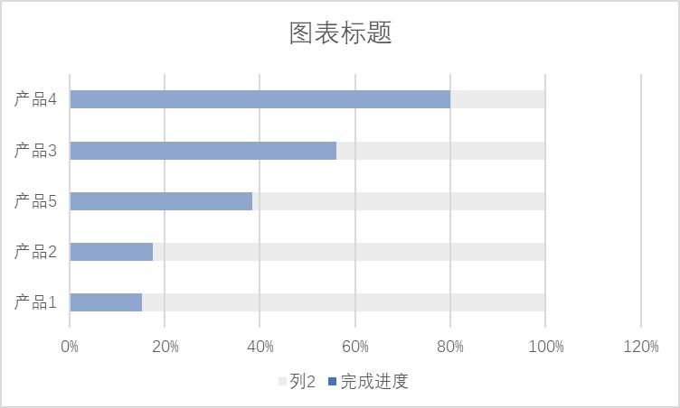 免费excel可视化图表模板,数据可视化图表excel教学