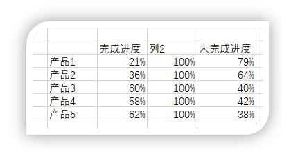 数据可视化excel教程,数据可视化图表excel素材