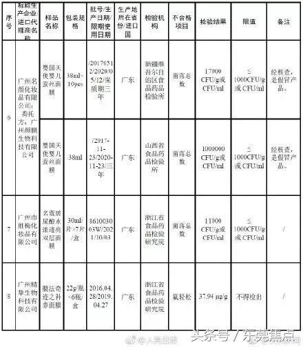 35批次抽检不合格化妆品,33批次不合格化妆品信息