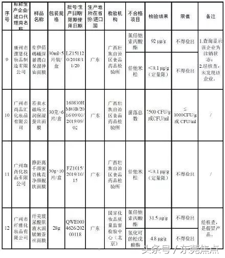 35批次抽检不合格化妆品,33批次不合格化妆品信息