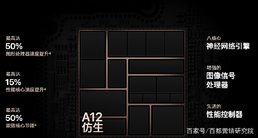 iphonexs不是双卡双待吗,iphonexs双卡双待的样子