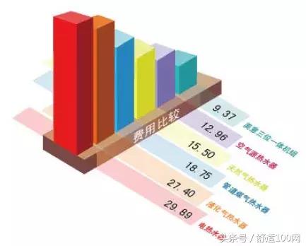 地源热泵空调好吗值得买吗,地源热泵制冷比空调好吗