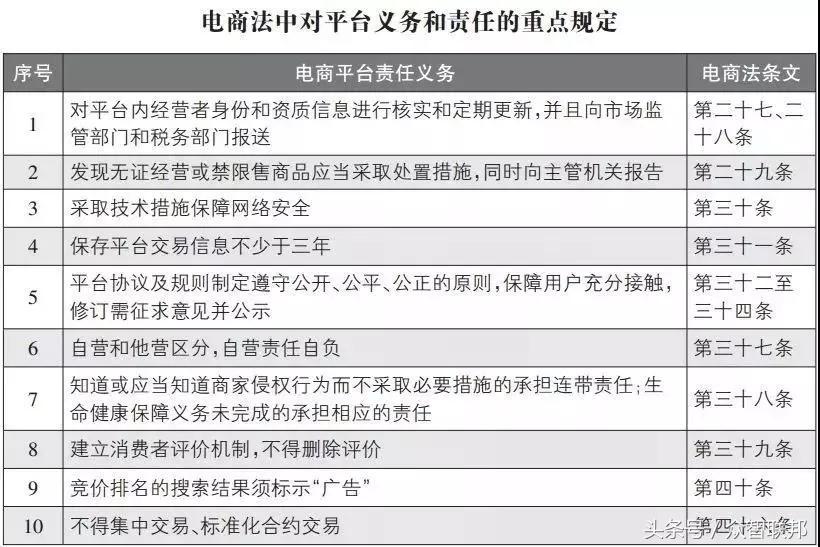 再见代购再见微商,微商代购怎么交税