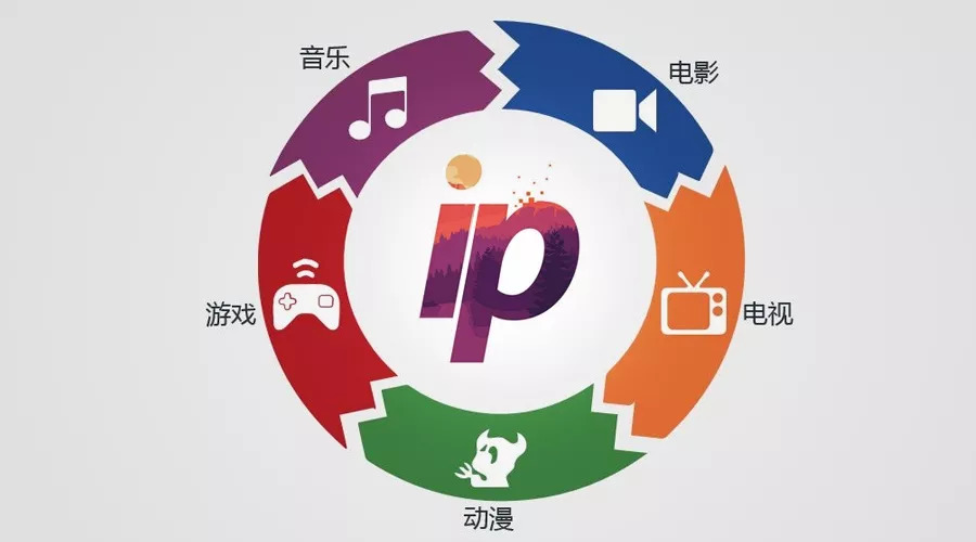 “2倍速”追剧成常态，年轻人到底喜欢怎样的IP内容？