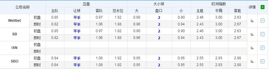 竞彩周五004帕德博恩vs比勒费尔德,周五竞彩胜平负最新推荐