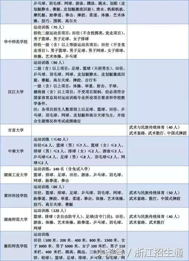 浙江有哪些体育单招的学校,体育单招浙江大学