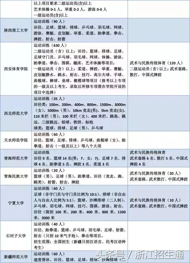 浙江有哪些体育单招的学校,体育单招浙江大学