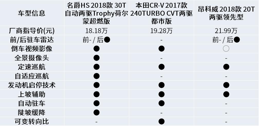 名爵hs落地15万,名爵hs19款现在能卖多少