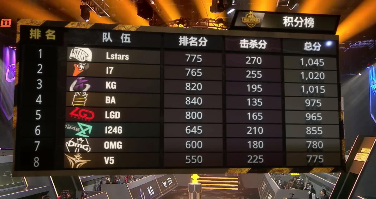 绝地求生斗鱼黄金赛,绝地求生斗鱼枪王对决