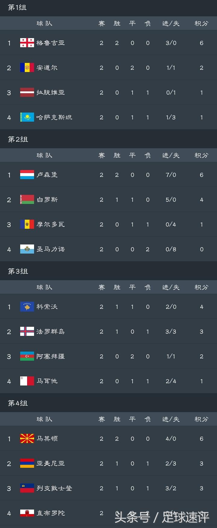 西班牙欧国联比赛集锦,西班牙晋级欧国联四强