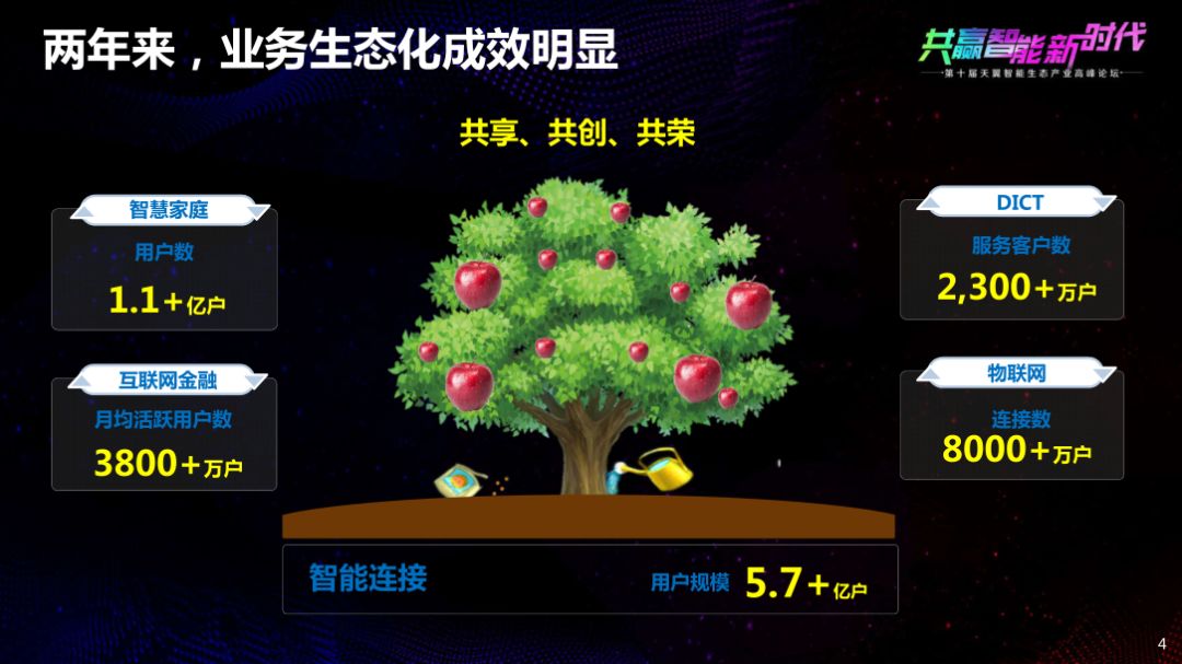 杨杰说5g与4g共存,杨杰5g将成为信息流动的主动脉