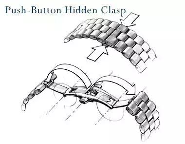 玩表的十大坏处,玩手表要注意什么