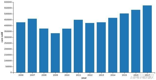 中国收购了哪些外国车企,中国车企收购外国车企合集