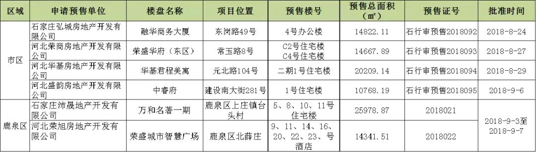 打折、立减、赠送，庄里哪个楼盘优惠力度最大？丨坤宁情报